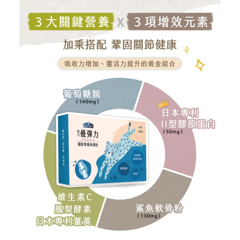 倍力優彈力犬貓關節專護保健粉 (30粒)
